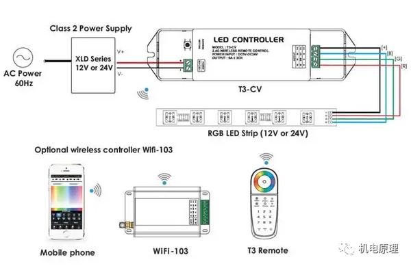 LED灯如何调光,LED调光方式和LED调光控制方式的区别,这篇文章终于讲清楚了 - 知乎
