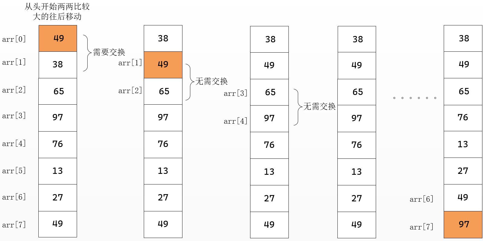 冒泡排序 Bubble Sort（提取函数） - 知乎
