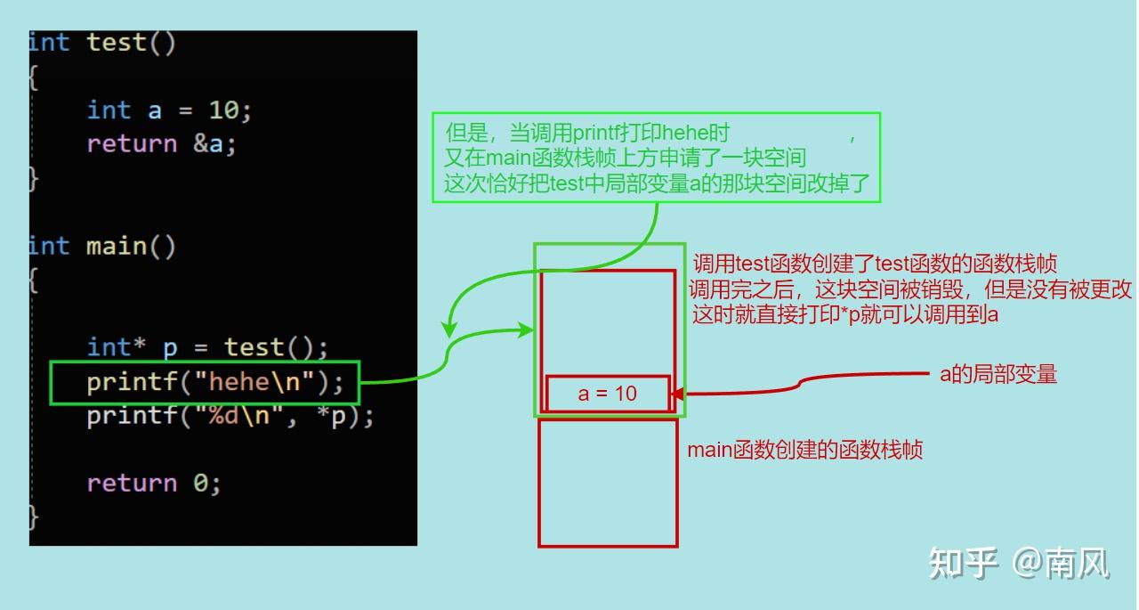 【C】动态内存管理 malloc calloc relloc free 函数详解 - 知乎