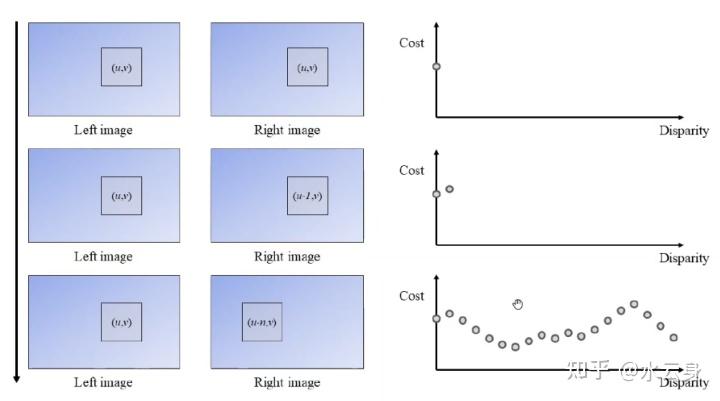 Image Processing & Machine Vision 2022 图像处理与机器视觉 - 知乎