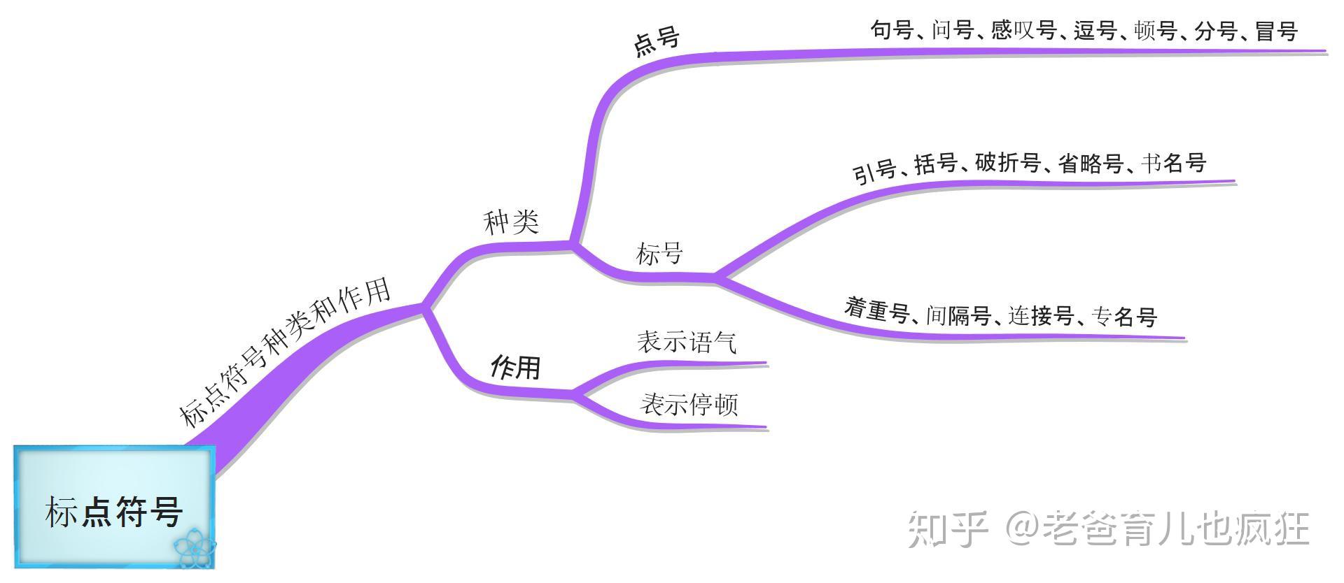 思维导图标点符号使用大全家长收藏好孩子再也不会乱用标点