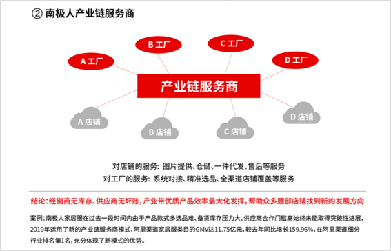 除了这些,供应商和经销商还面临的一个问题就是白牌商品卖不上价钱