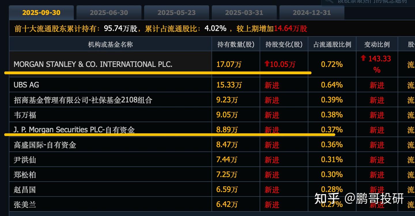 美国 军工 股 龙头 (99) 사진