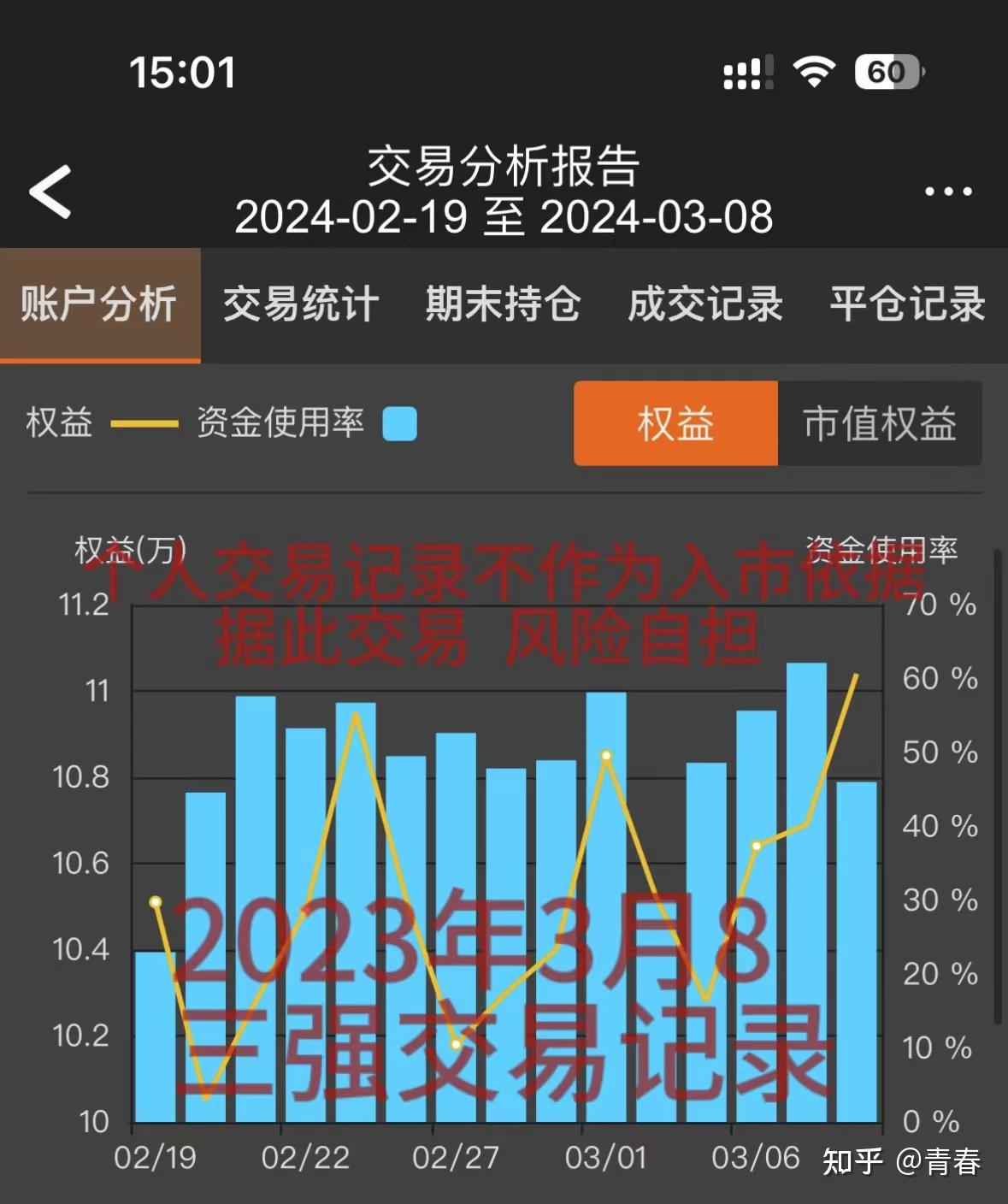 24年3月8号今日净值创新高今日盈利2600元权益110400元
