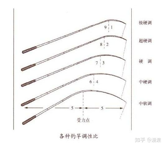 鱼竿_百度百科