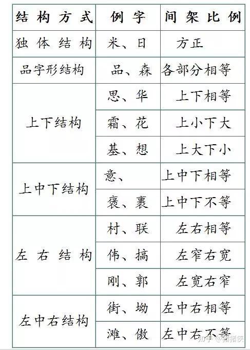 24个笔画顺序表_小学汉字笔画28种和偏旁部首100种的名称、书写规则打包 - 知乎