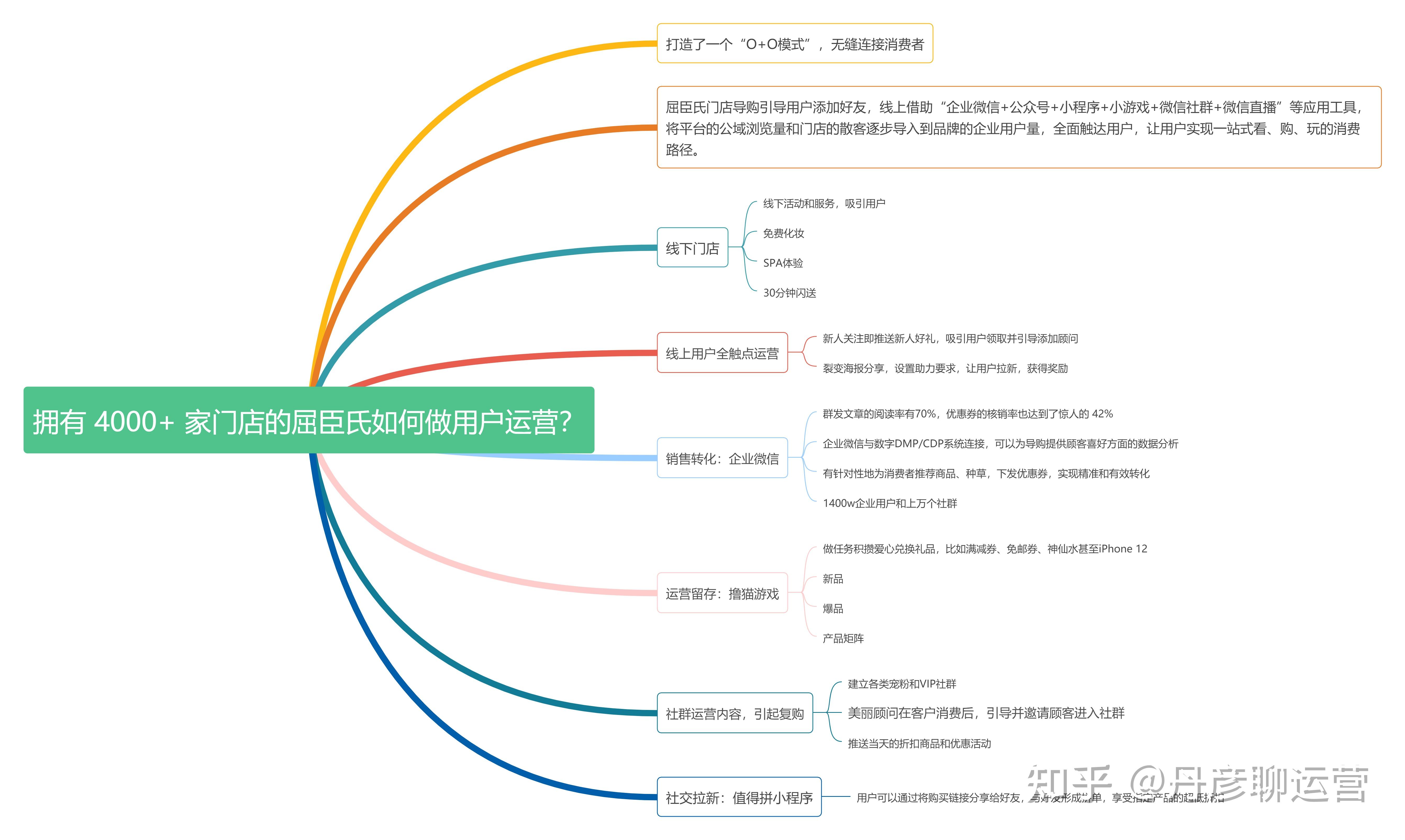 如何进行客户关系管理 推荐这些方法与工具！ (如何进行客户细分?客户细分与客户关系管理有什么关系?)