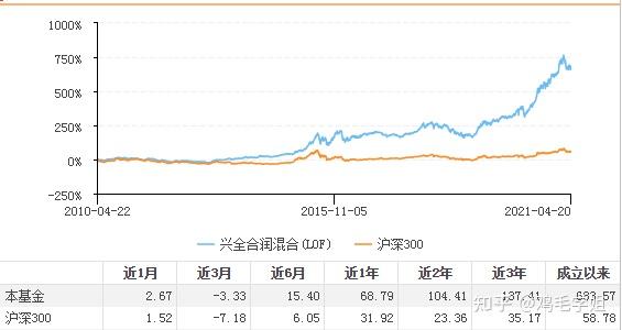兴全合润混合163406季报披露
