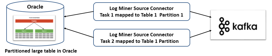 使用MRS CDL实现实时数据同步的极致性能 使用MRS CDL实现实时数据同步的极致性能