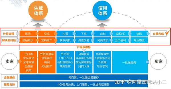 Alibaba国际站介绍 - 知乎