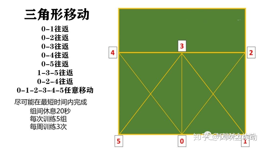 气排球步法图片