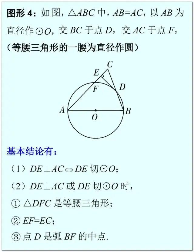 5张基本图解决切线问题 - 知乎