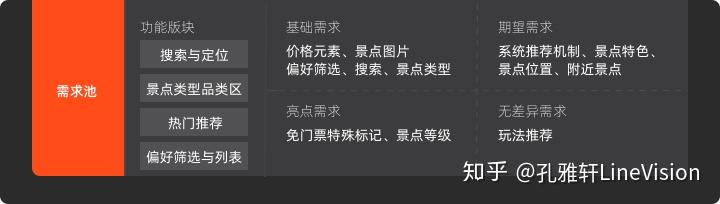 用户界面“科学化内容传达”