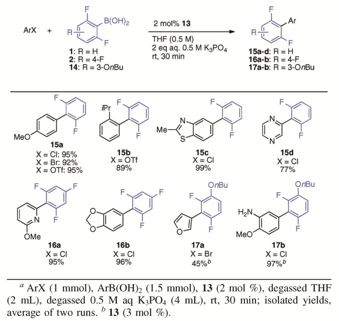 实用有机合成化学 硼酸不稳定？胺亲核性差？这种催化剂帮你解决偶联反应的难题 知乎