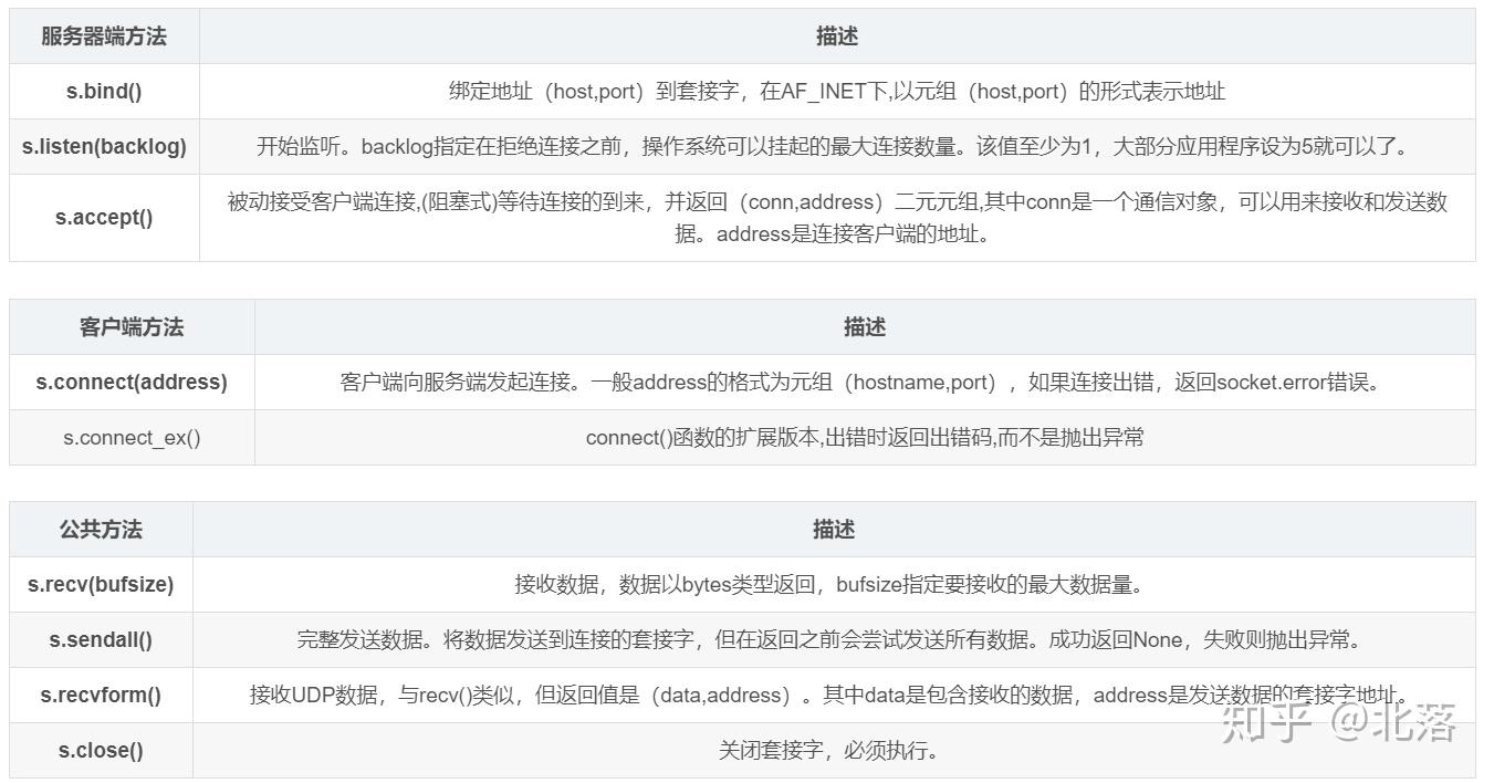 socket图形化界面聊天室 知乎