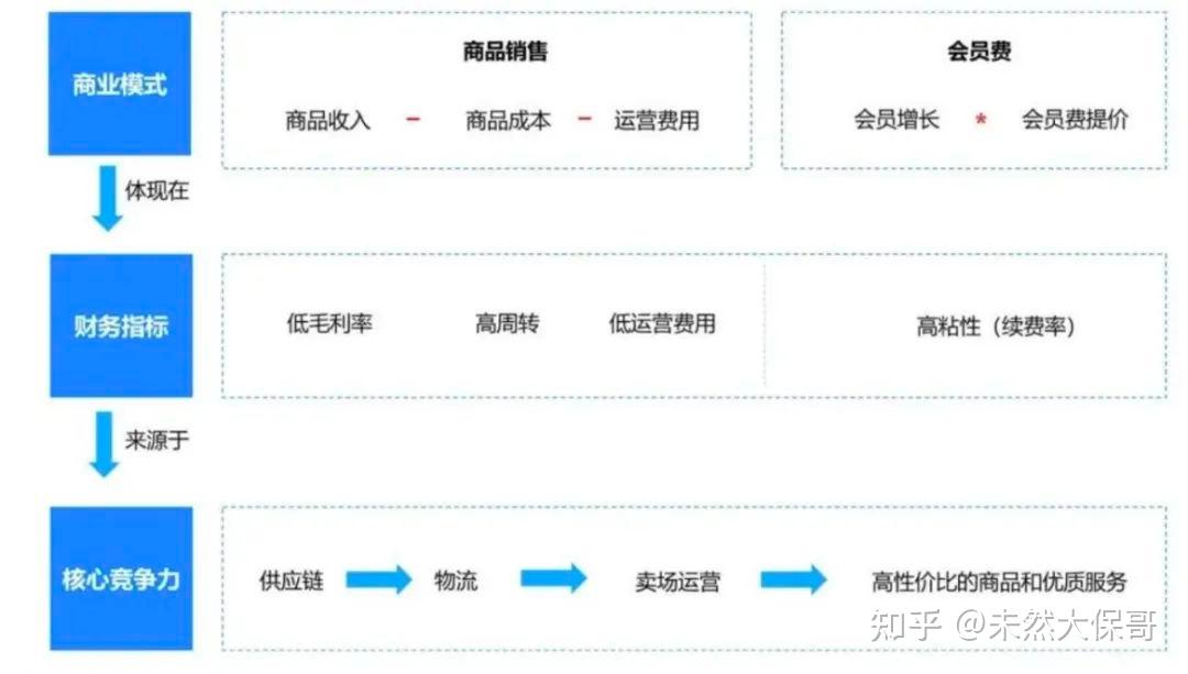 【会员第一】会员制的6种常见组织形式 - 知乎