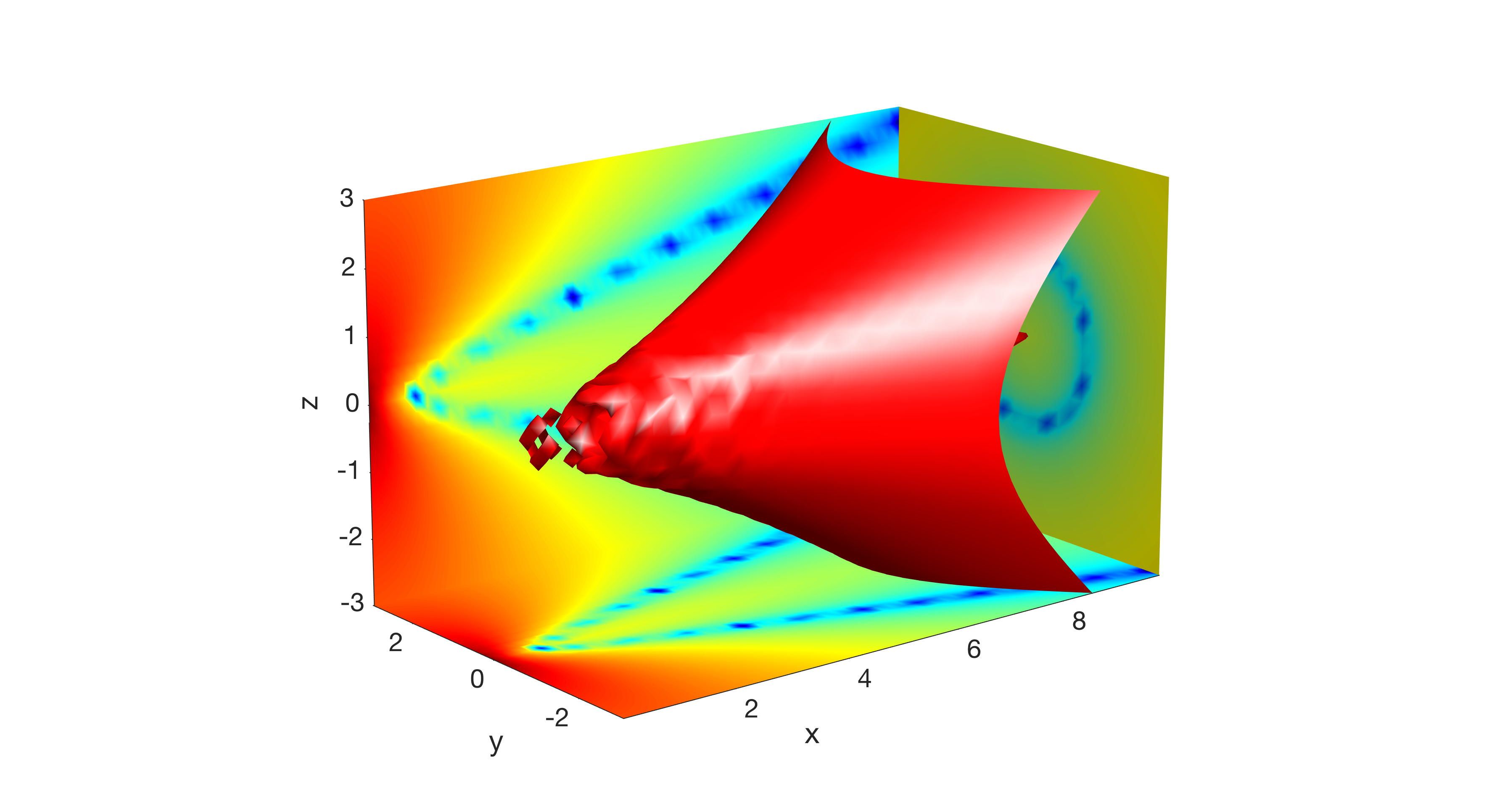 matlab分享包含投影的三维等值面图