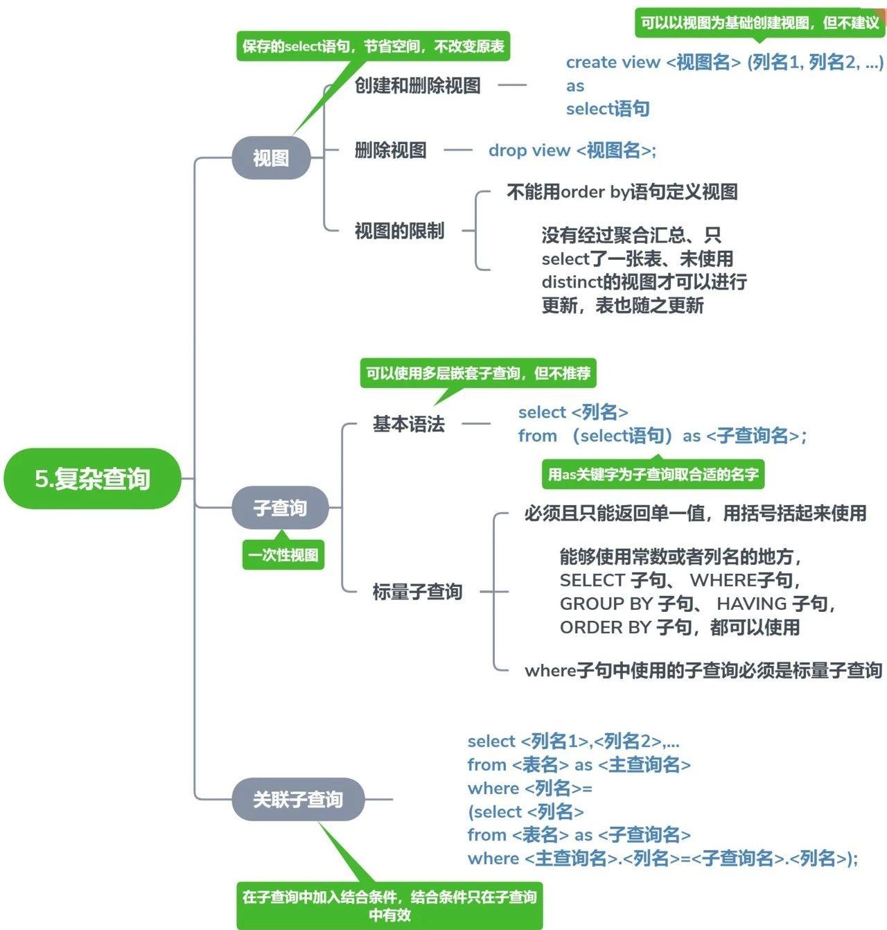sql语言编程学习，sql数据库编程语言