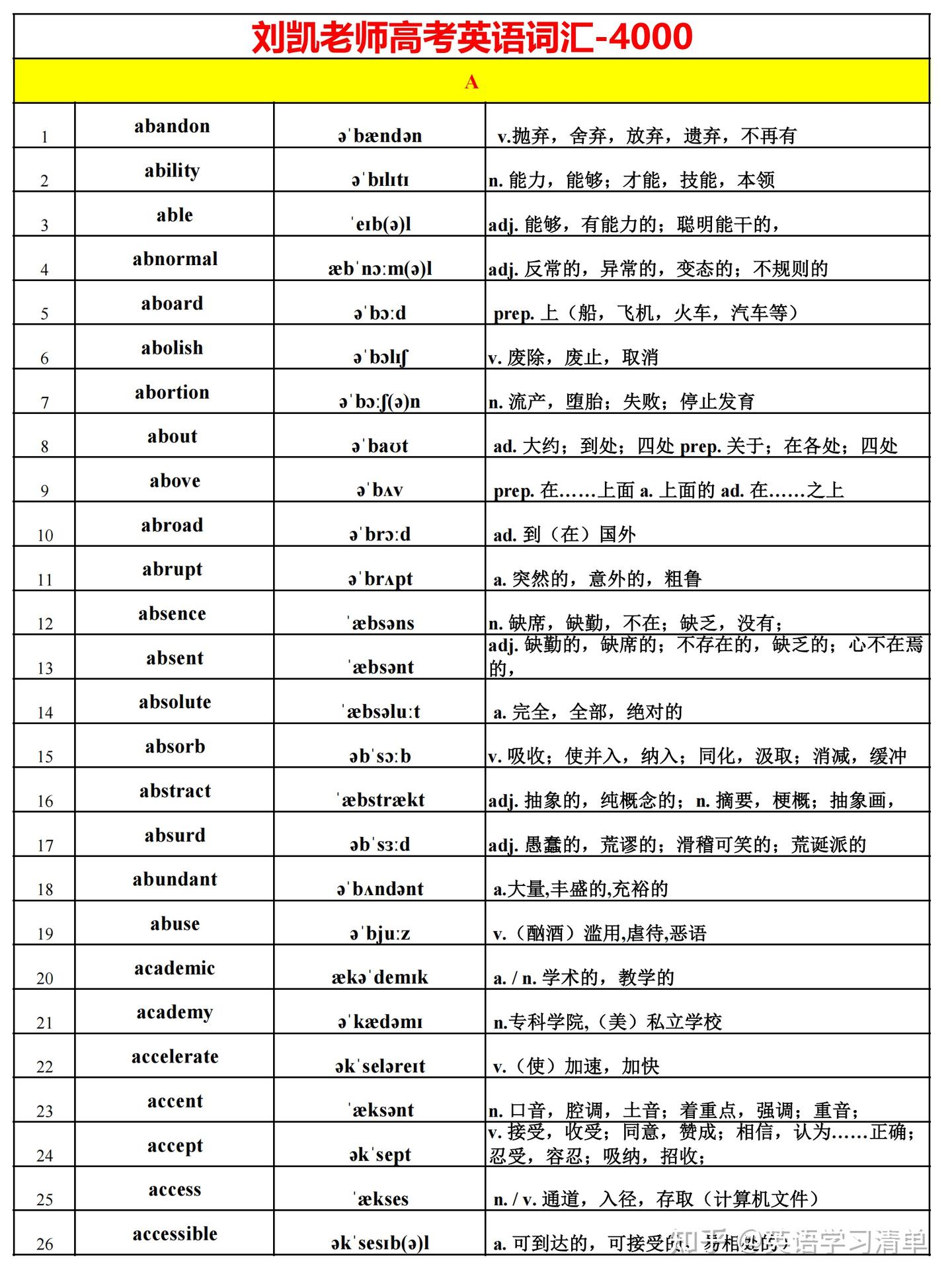 2026高考英语「4000词」词汇表【背诵打印版】 - 知乎