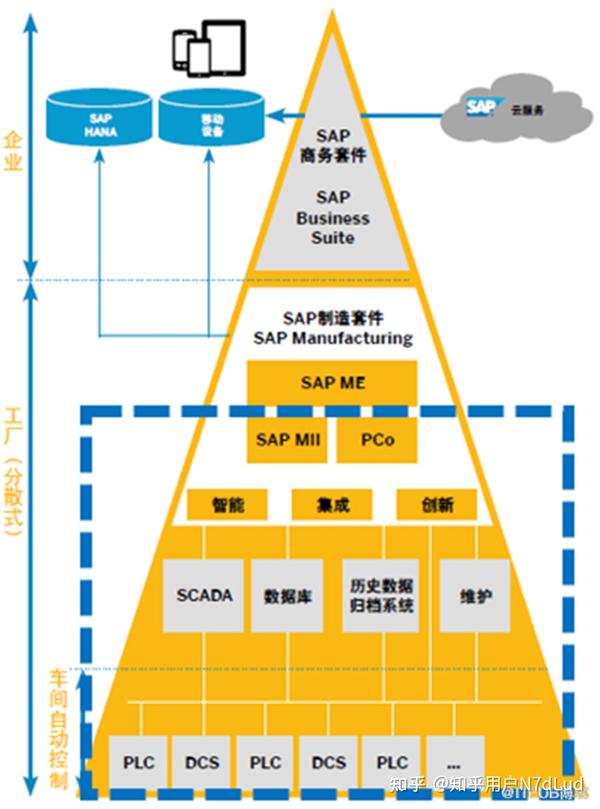 understanding-sap-mes-vs-sap-mii-bctg