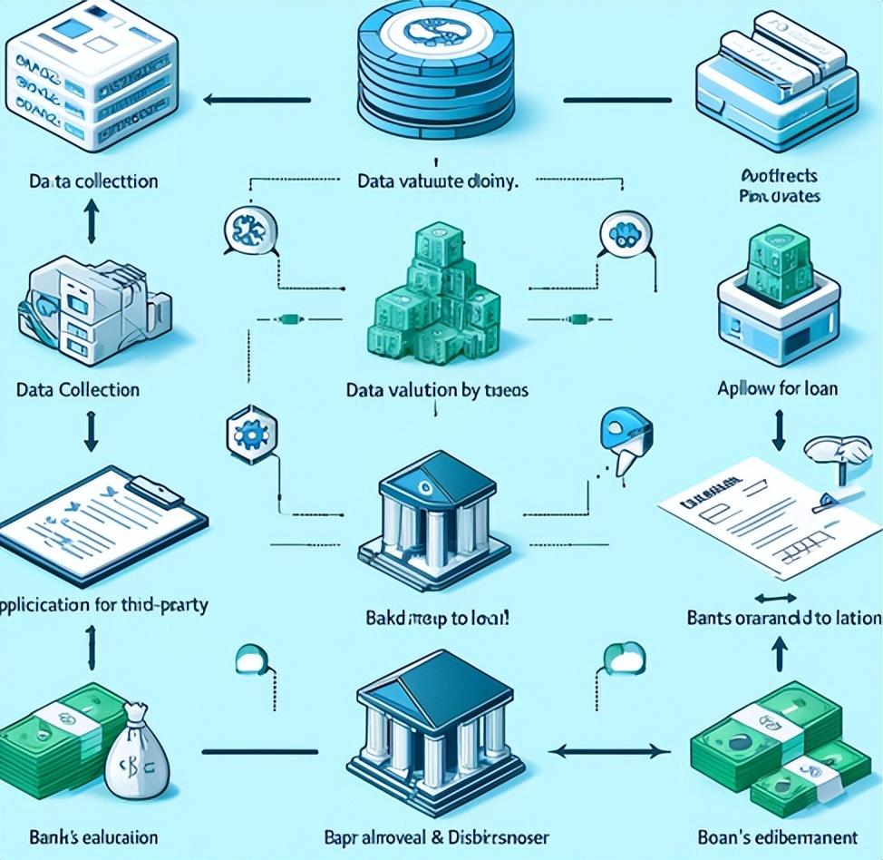 用数据资产抵押贷款，银行玩真的了- 知乎