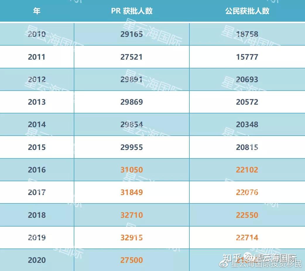 新加坡人口大数据的背后是黄金机会