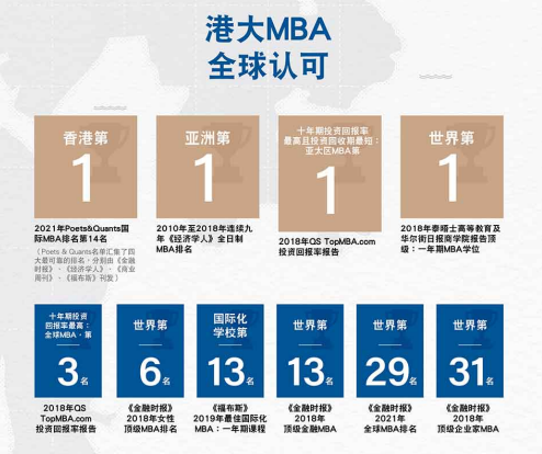 港大mba申请（香港大学在职MBA项目还可申请）