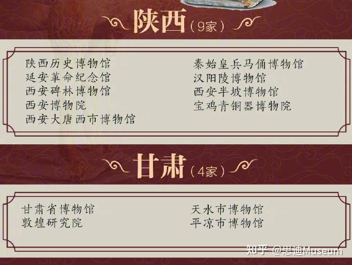 根据国家文物局的规定《博物馆评估暂行标准》,博物馆评估定级是从