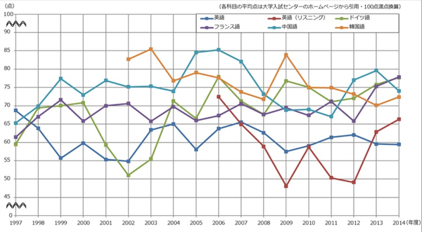 比较一下日本高考和中国高考 日本高考和中国高考的区别 Duboot网 比较一下日本高考和中国高考 日本高考和中国高考的区别 Duboot网