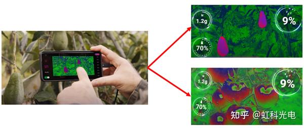 多光谱相机：捕捉世界的隐秘之色 - 知乎