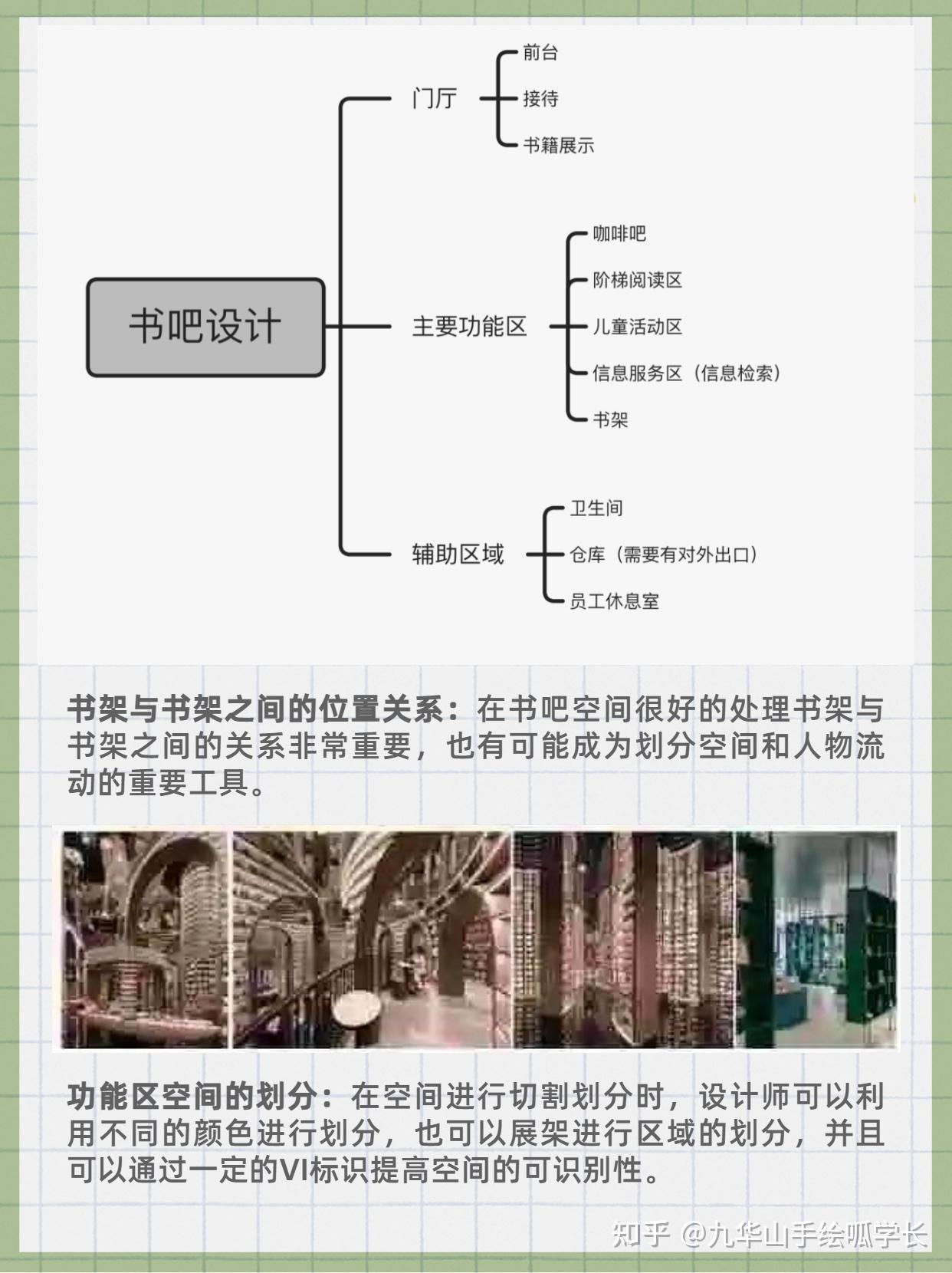 室内艺术设计考研专题 | 合肥工业大学2014年硕士研究生初试环艺室内快题分析——书吧设计 - 知乎