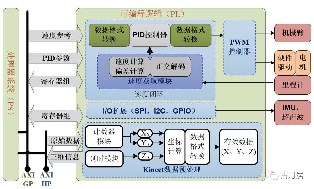 Rodtechhrp ROS机器人实例 —— HRMRP - 知乎