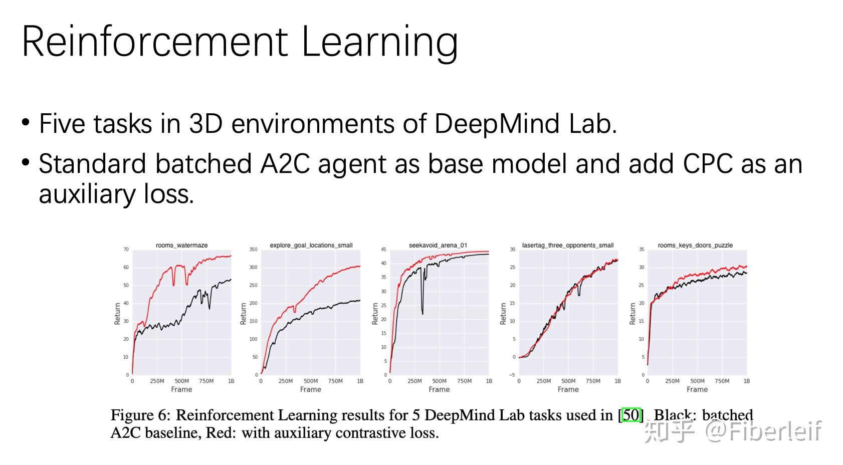 Mutual information meets representation learning 