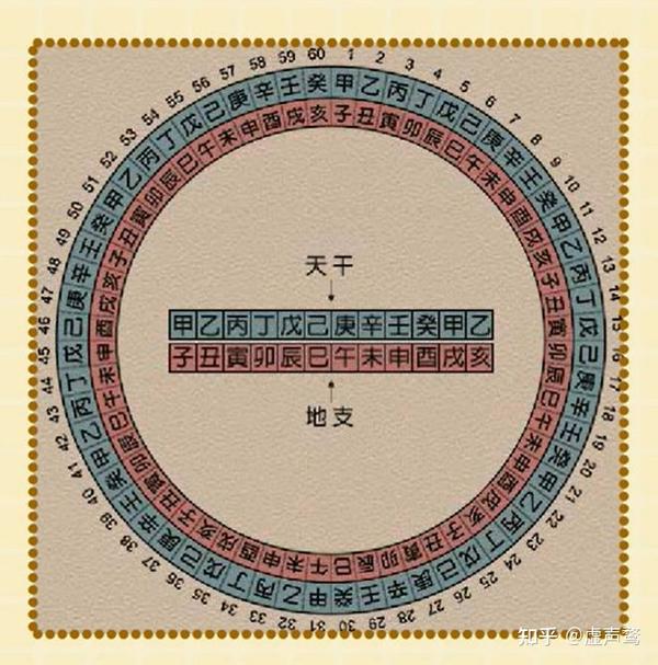 农历历法简介及其半解析计算（一） 知乎 