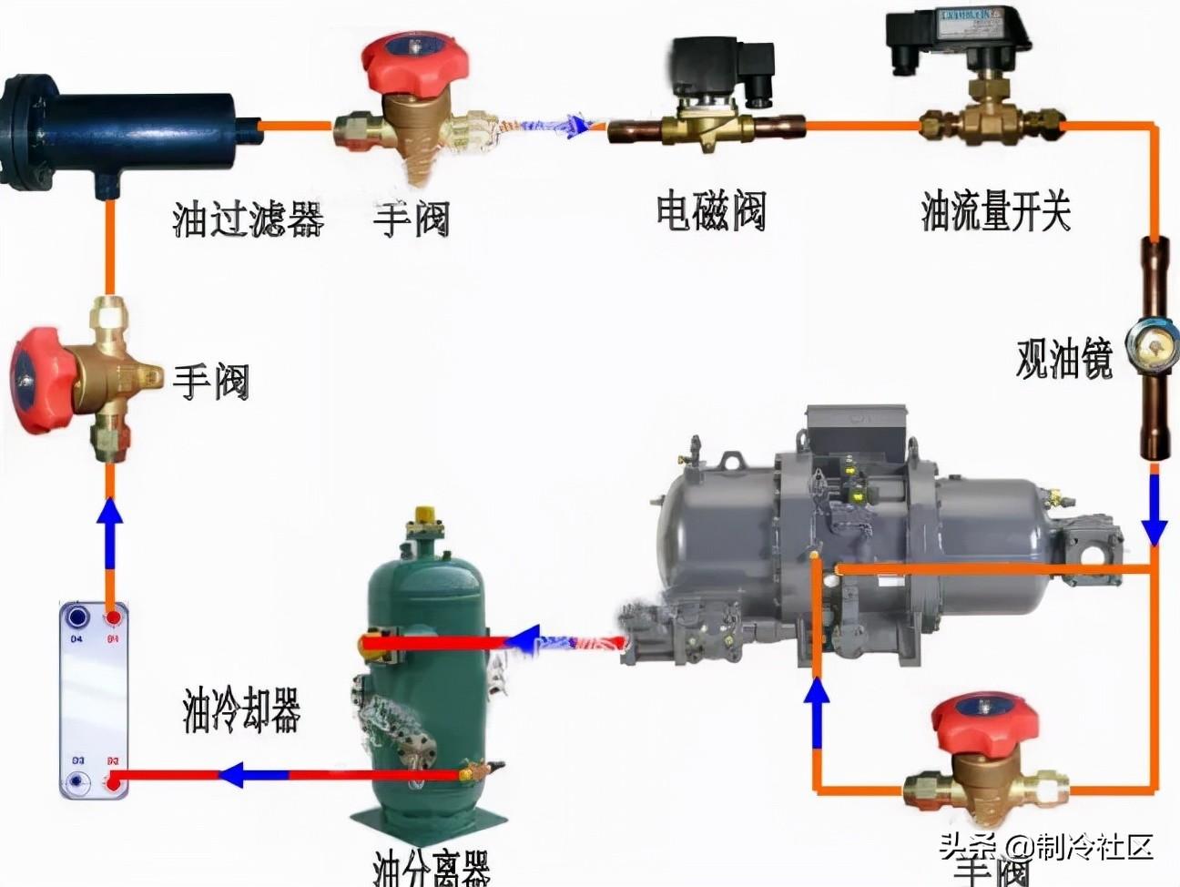 螺杆压缩机维修教程图片