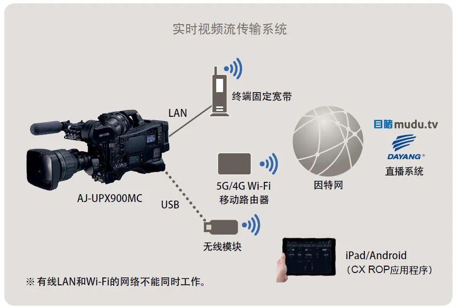 新品发布 为4k融合新闻而生 松下最新4k肩扛式摄录一体机震撼上市 知乎