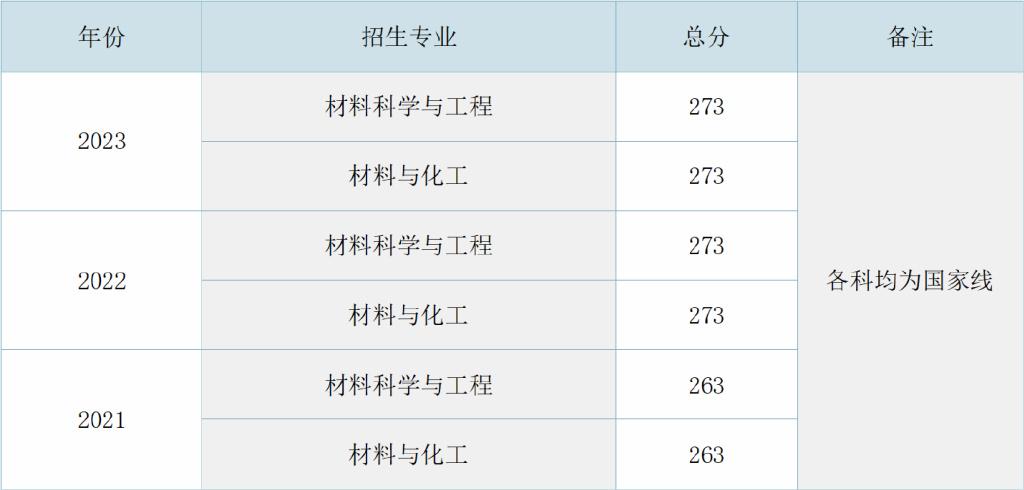 【24考情分析】武汉科技大学材料考研 - 知乎