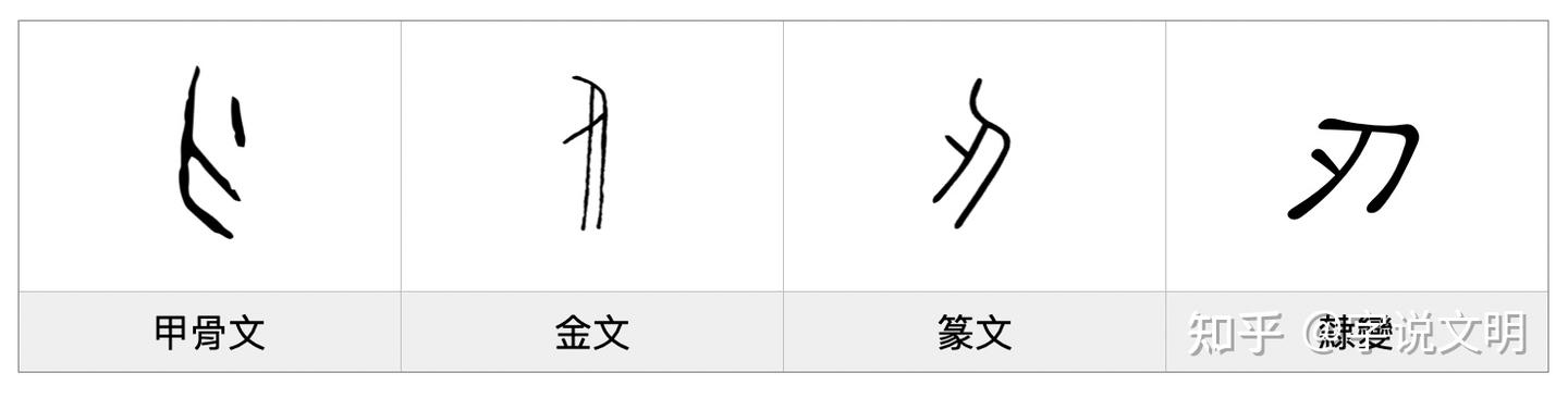 刃——每日一字·刀部字 - 知乎