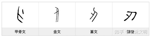 刃——每日一字·刀部字 - 知乎