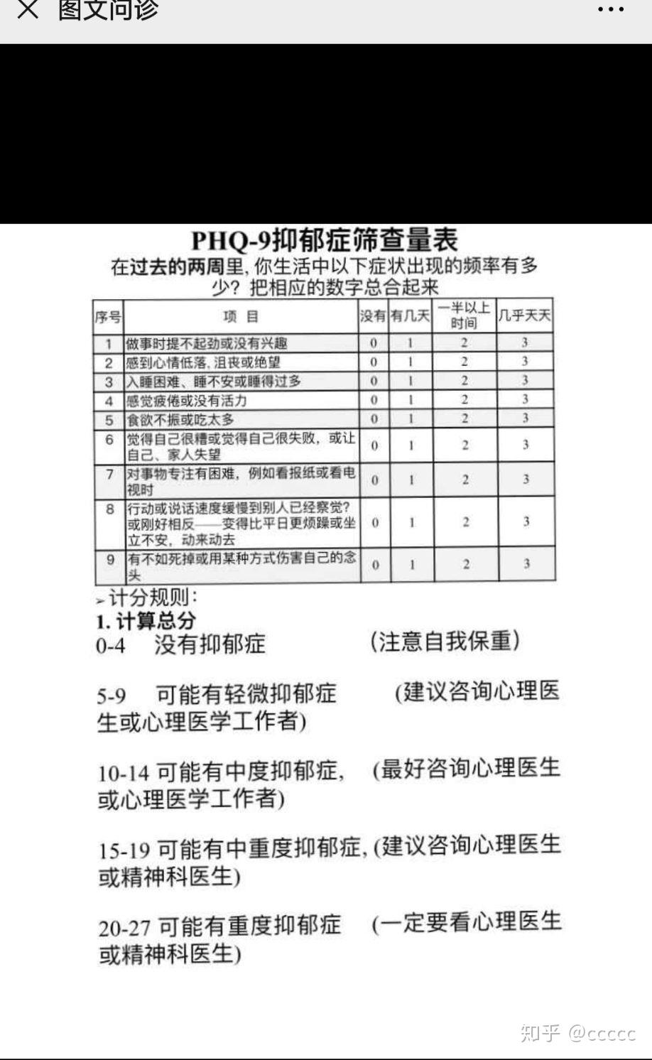 抑鬱症自測醫院問診給的測試題