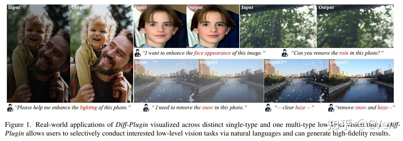 CVPR 2024 DiffPlugin：增强扩散模型在Lowlevel任务上的性能 知乎