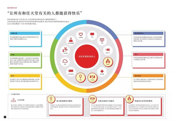 让所有与任天堂有关的人都获得快乐 任天堂17csr报告书 知乎