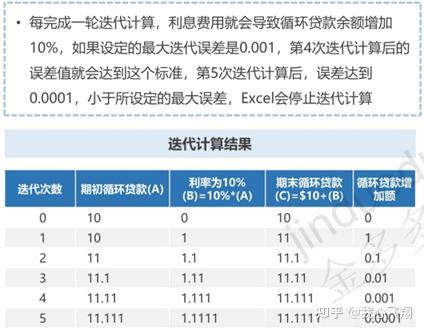 vba 提取網(wǎng)頁(yè)表格數(shù)據(jù)_access vba 添加記錄_vba 在表格中記錄時(shí)間