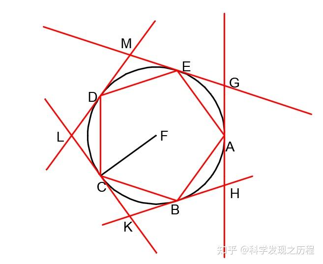 幾何原本是如何只用尺規作給定圓外切正五邊形的