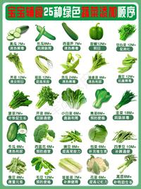常见100种蔬菜图片名称图片