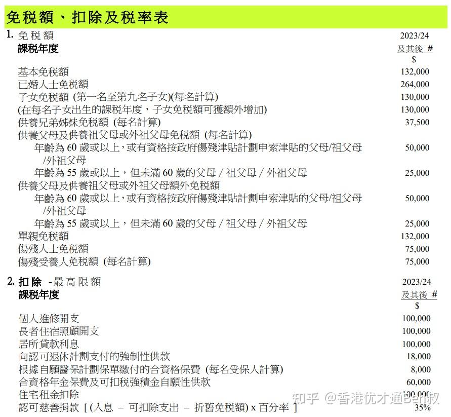 【首次报税人士必看】香港薪俸税（个人所得税）报税指南 - 知乎