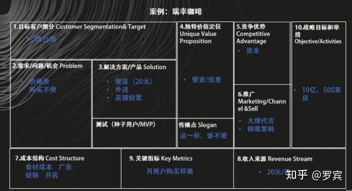 商业模式你理解了吗？图解12个知名大厂商业画布 知乎