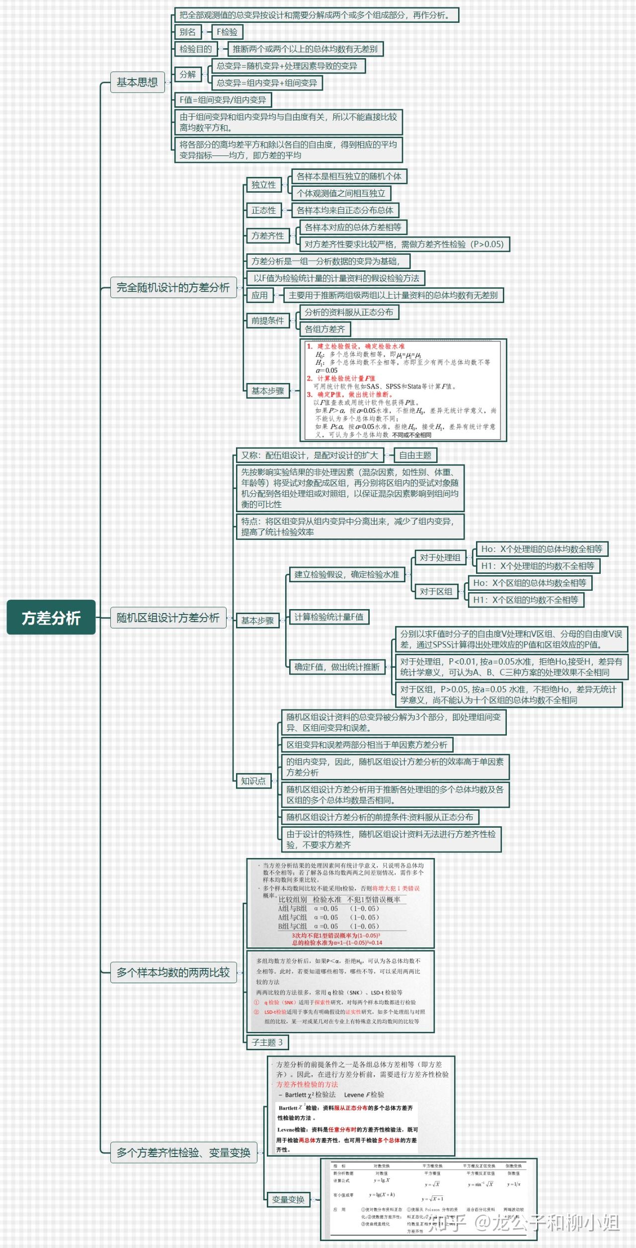医学统计学  统计方法的整理