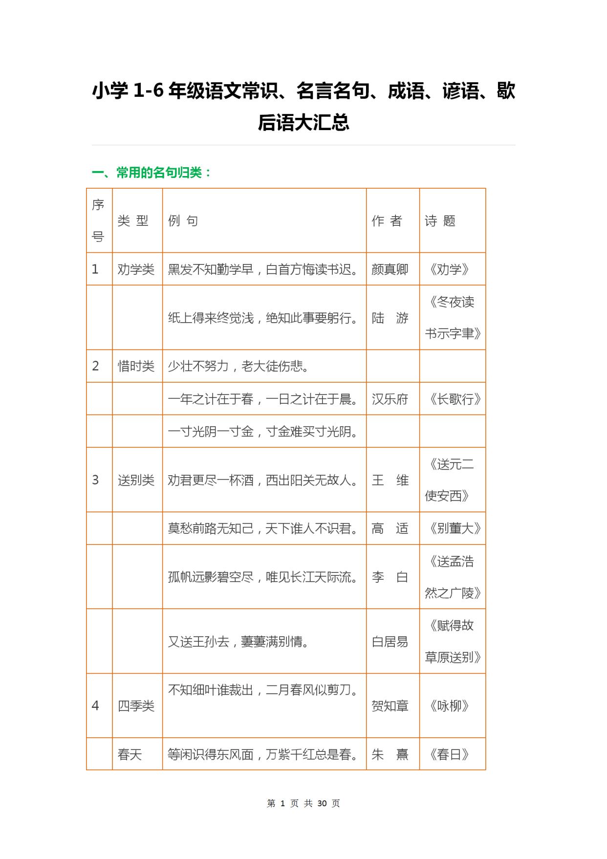 小学1 6年级语文常识 名言名句 成语 谚语大汇总 写作不用慌 知乎