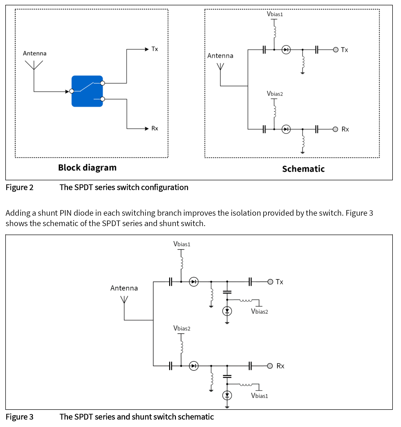 PIN diodes in RF switch application 知乎